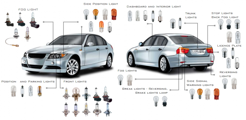 Vehicle Lighting - Suprajit Group